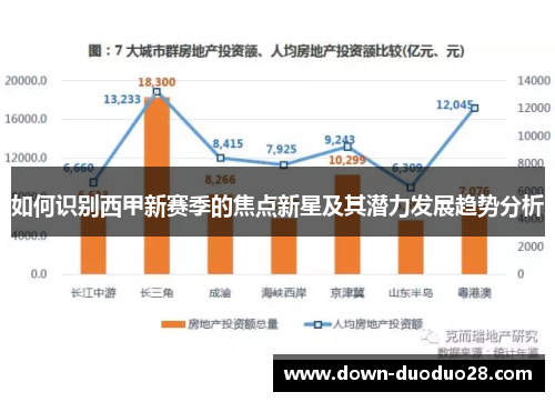如何识别西甲新赛季的焦点新星及其潜力发展趋势分析