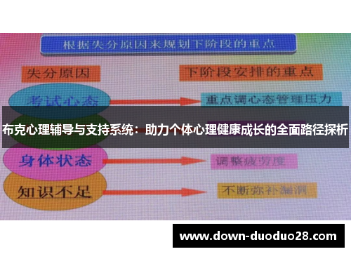 布克心理辅导与支持系统:助力个体心理健康成长的全面路径探析 布克心理辅导与支持系统:助力个体心理健康成长的全面路径探析