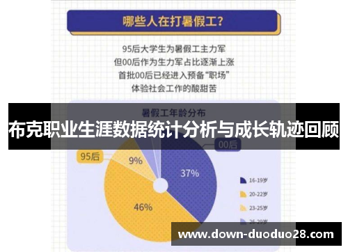 布克职业生涯数据统计分析与成长轨迹回顾