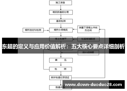 东超的定义与应用价值解析:五大核心要点详细剖析 东超的定义与应用价值解析:五大核心要点详细剖析