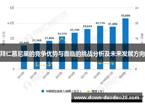 拜仁慕尼黑的竞争优势与面临的挑战分析及未来发展方向