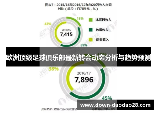 欧洲顶级足球俱乐部最新转会动态分析与趋势预测