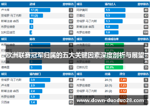 欧洲联赛冠军归属的五大关键因素深度剖析与展望