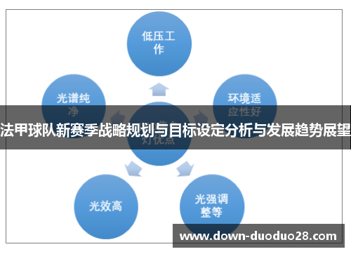 法甲球队新赛季战略规划与目标设定分析与发展趋势展望