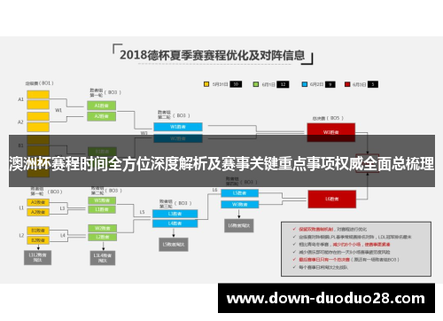 澳洲杯赛程时间全方位深度解析及赛事关键重点事项权威全面总梳理 澳洲杯赛程时间全方位深度解析及赛事关键重点事项权威全面总梳理