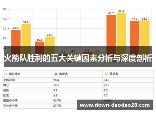 火箭队胜利的五大关键因素分析与深度剖析 火箭队胜利的五大关键因素分析与深度剖析