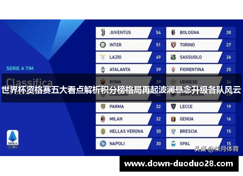 世界杯资格赛五大看点解析积分榜格局再起波澜悬念升级各队风云