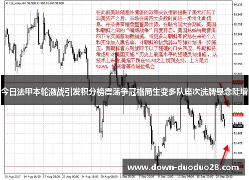 今日法甲本轮激战引发积分榜震荡争冠格局生变多队座次洗牌悬念陡增 今日法甲本轮激战引发积分榜震荡争冠格局生变多队座次洗牌悬念陡增