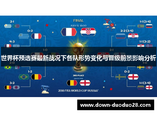 世界杯预选赛最新战况下各队形势变化与晋级前景影响分析