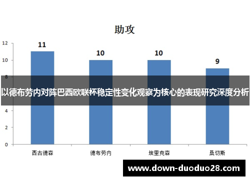 以德布劳内对阵巴西欧联杯稳定性变化观察为核心的表现研究深度分析 以德布劳内对阵巴西欧联杯稳定性变化观察为核心的表现研究深度分析