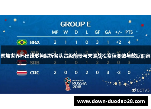聚焦世界杯出线形势解析各队晋级前景与关键战役赛程变数与数据洞察