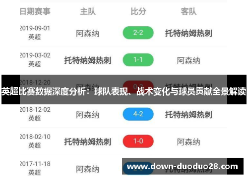 英超比赛数据深度分析：球队表现、战术变化与球员贡献全景解读
