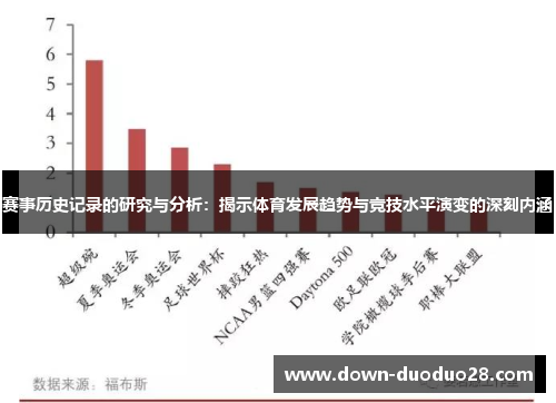 赛事历史记录的研究与分析：揭示体育发展趋势与竞技水平演变的深刻内涵