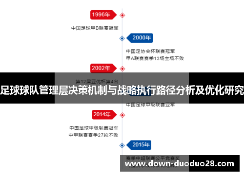 足球球队管理层决策机制与战略执行路径分析及优化研究 足球球队管理层决策机制与战略执行路径分析及优化研究