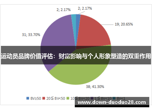 运动员品牌价值评估:财富影响与个人形象塑造的双重作用 运动员品牌价值评估:财富影响与个人形象塑造的双重作用
